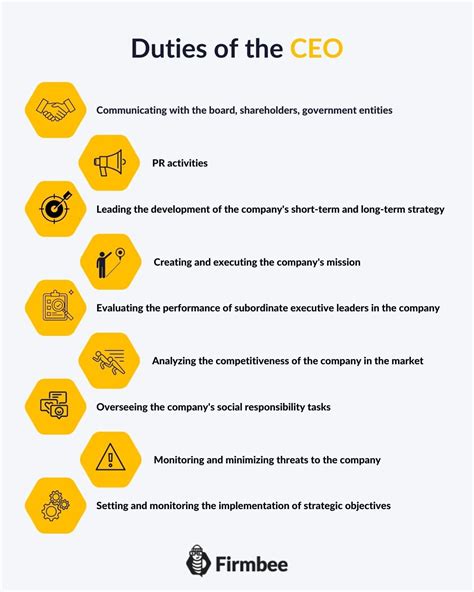 list of ceo responsibilities.
